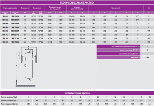SFH /SFH SS серия