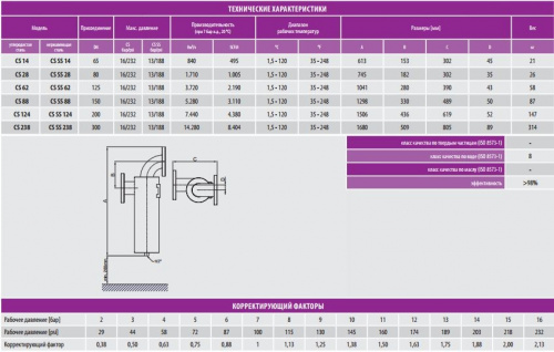 CS /CS SS серия