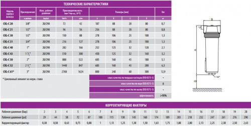 CKL-C серия 20 бар